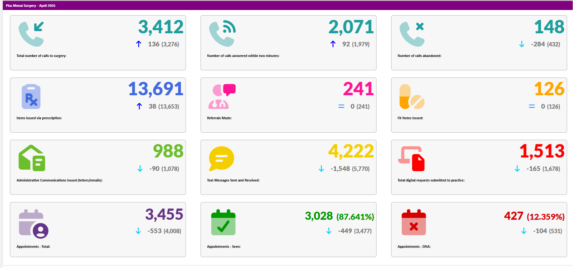 Plas Menai activity data April 2026
