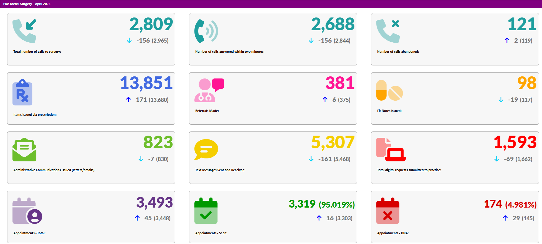 Activity Data April 2025