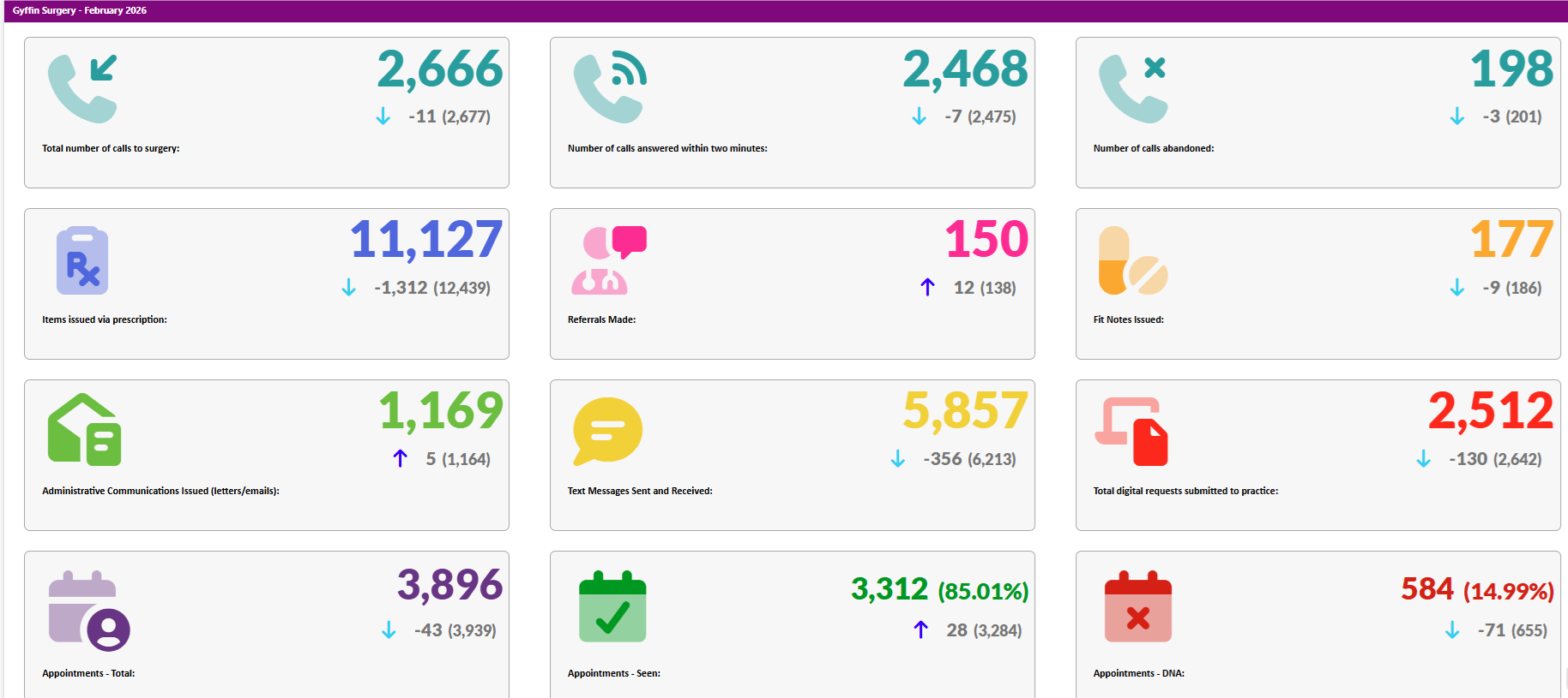 Activity Data February 2026