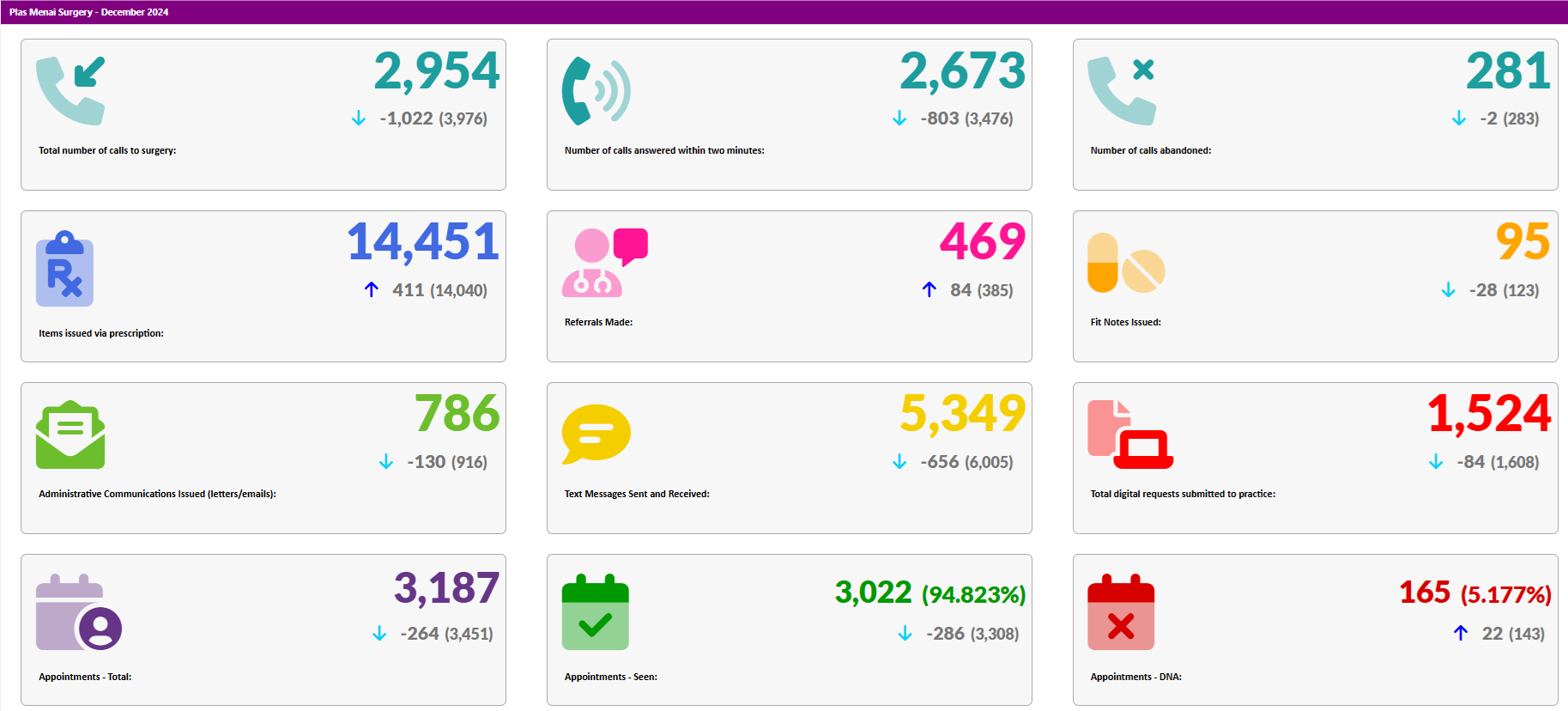 Activity Data December 2024