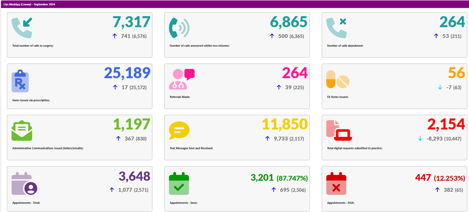 Activity Data September 2024