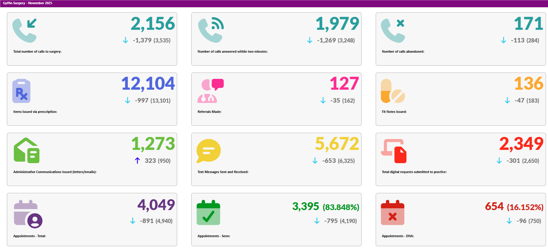 Activity Data November 2025