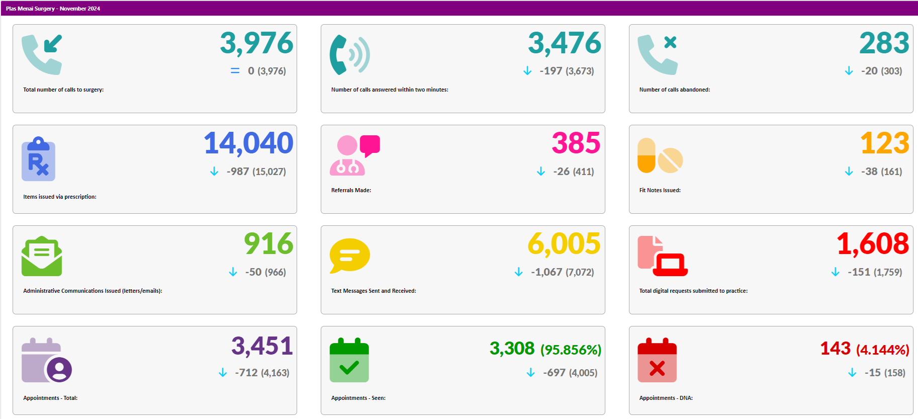 Activity Data November 2024