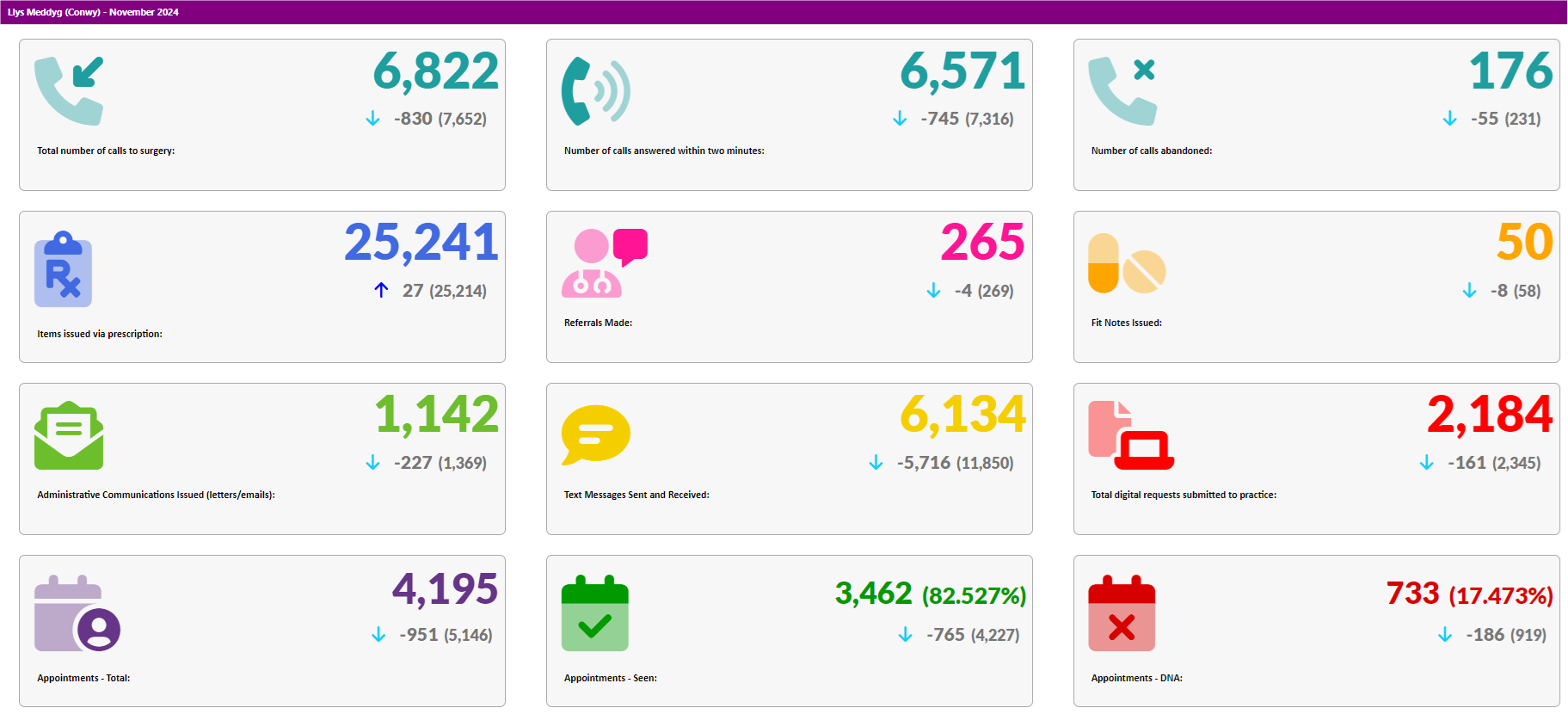 Activity Data November 2024