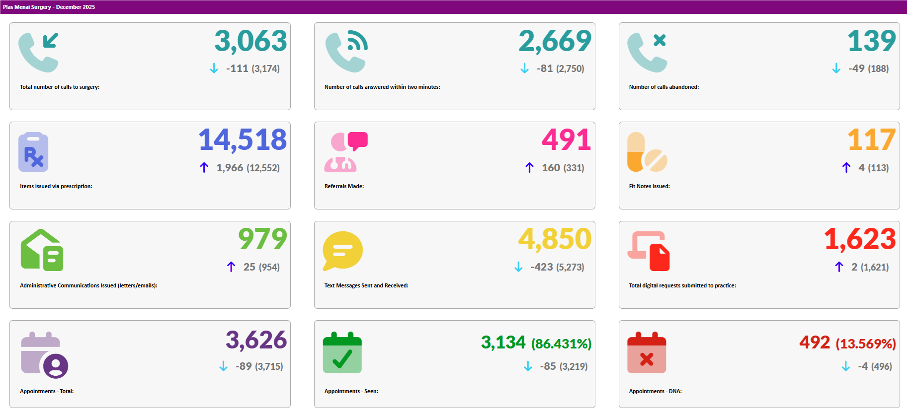 Activity Data December 2025